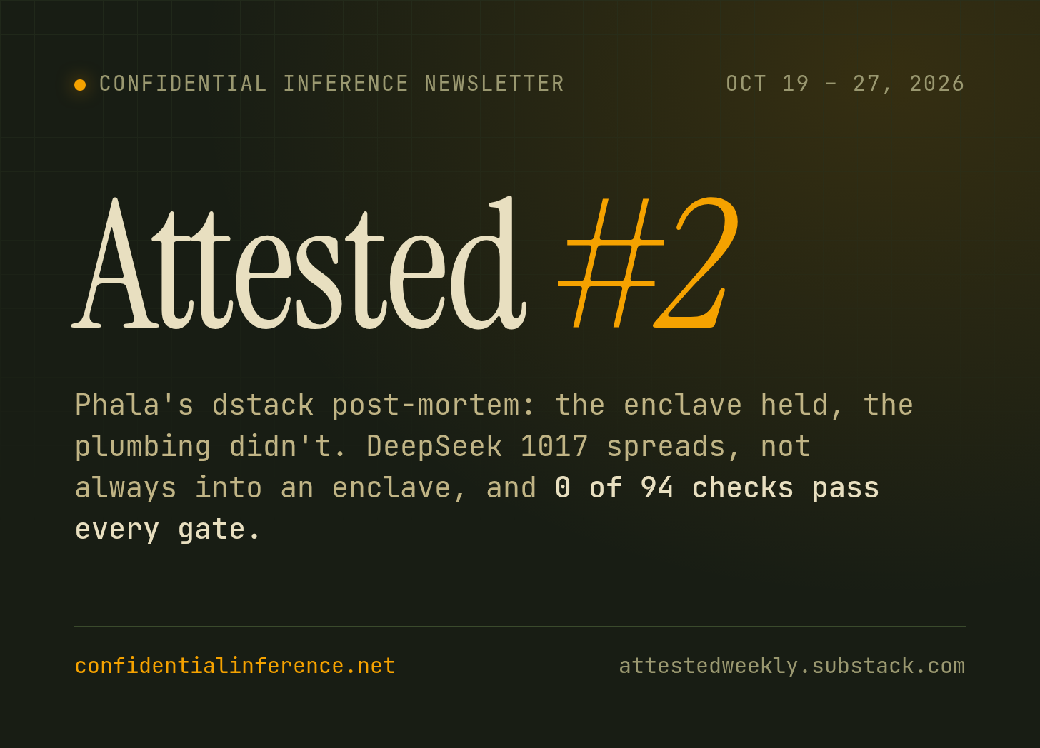 Attested #2, Oct 19–27, 2026. Phala's dstack post-mortem, DeepSeek 1017 spreads, and 0 of 94 checks pass every gate.
